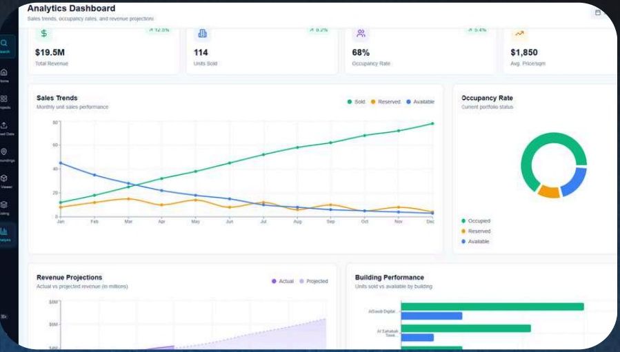 ManzelTwin — Digital Twin Platform visual 2